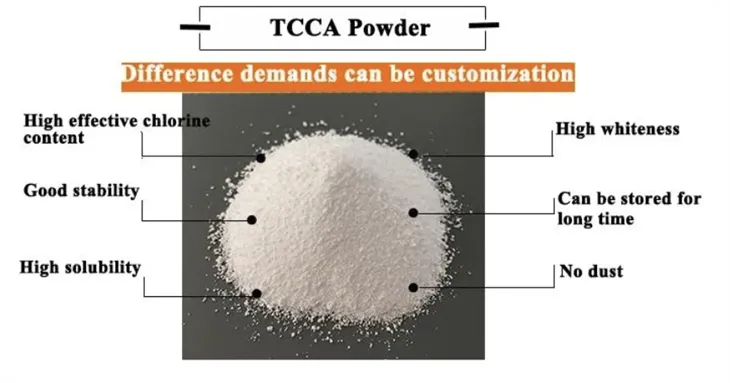 Sterilization And Disinfection TCCA SDIC Powder